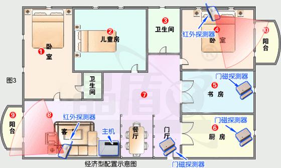 報警系統(tǒng)基本型配置擺放圖