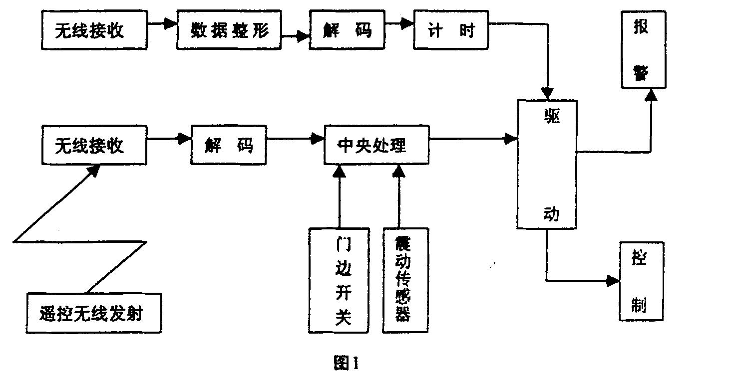 圖1遠程汽車防盜報警系統的方框圖